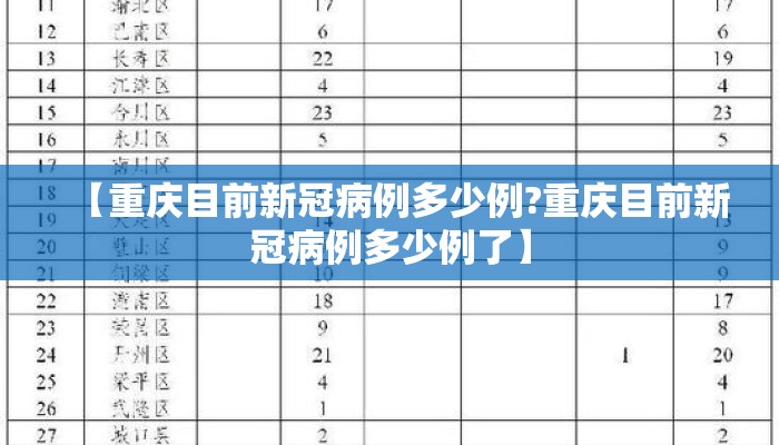【重庆目前新冠病例多少例?重庆目前新冠病例多少例了】