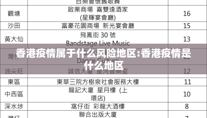 香港疫情属于什么风险地区:香港疫情是什么地区