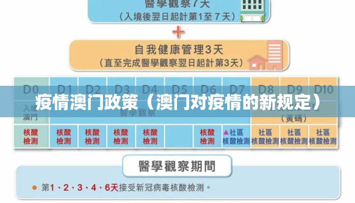 疫情澳门政策（澳门对疫情的新规定）
