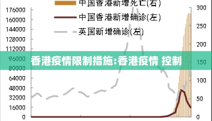 香港疫情限制措施:香港疫情 控制