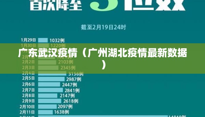 广东武汉疫情（广州湖北疫情最新数据）