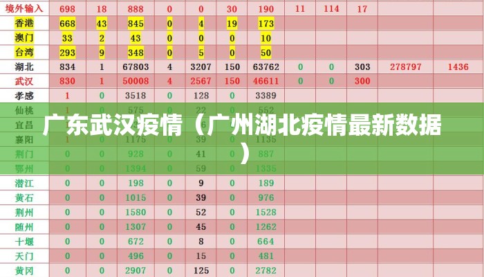 广东武汉疫情（广州湖北疫情最新数据）