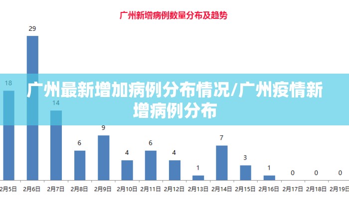 广州最新增加病例分布情况/广州疫情新增病例分布