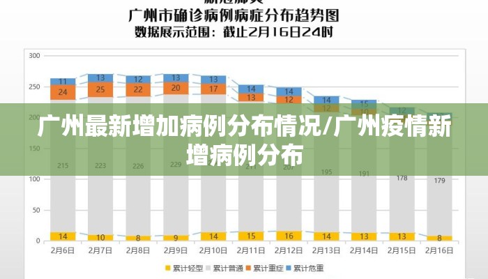 广州最新增加病例分布情况/广州疫情新增病例分布