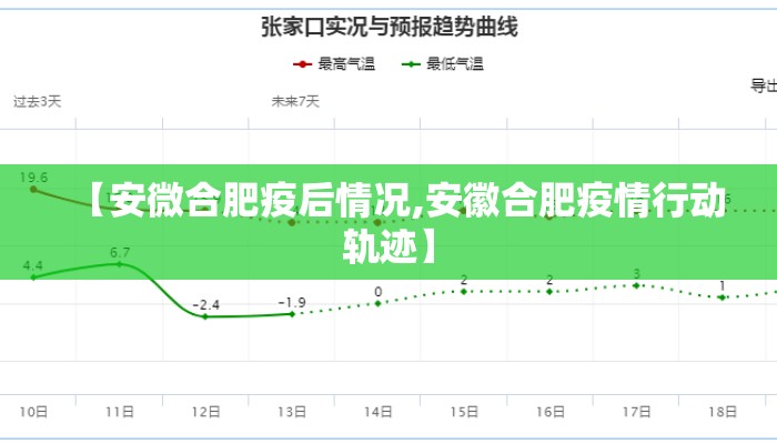 【安微合肥疫后情况,安徽合肥疫情行动轨迹】