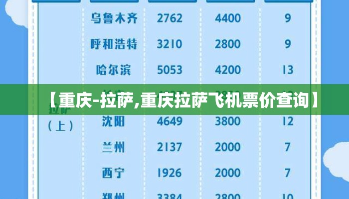 【重庆-拉萨,重庆拉萨飞机票价查询】 【重庆-拉萨,重庆拉萨飞机票价查询】