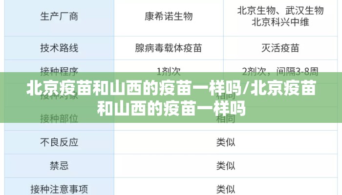 北京疫苗和山西的疫苗一样吗/北京疫苗和山西的疫苗一样吗 北京疫苗和山西的疫苗一样吗/北京疫苗和山西的疫苗一样吗