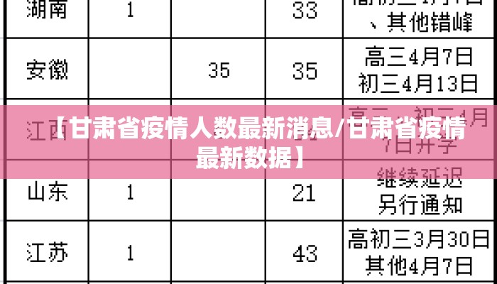 【甘肃省疫情人数最新消息/甘肃省疫情最新数据】