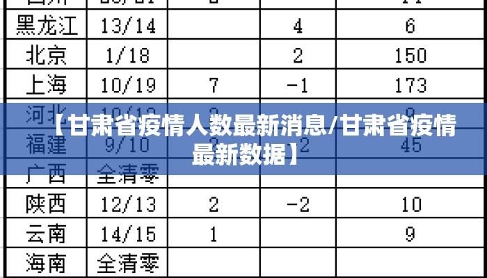 【甘肃省疫情人数最新消息/甘肃省疫情最新数据】