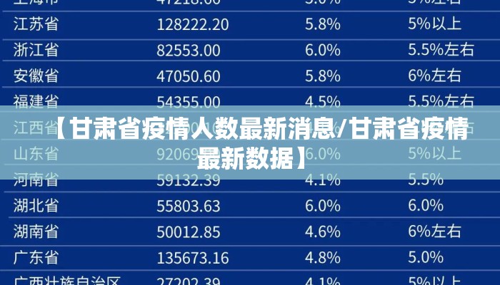 【甘肃省疫情人数最新消息/甘肃省疫情最新数据】