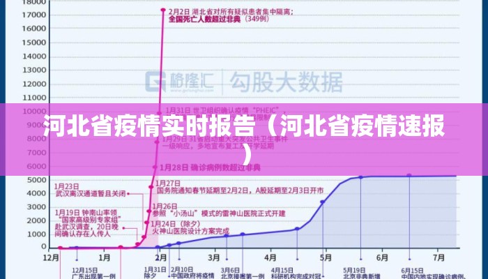 河北省疫情实时报告（河北省疫情速报）