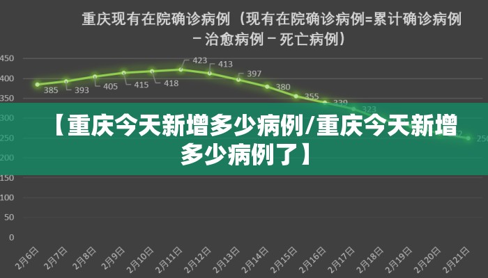 【重庆今天新增多少病例/重庆今天新增多少病例了】 【重庆今天新增多少病例/重庆今天新增多少病例了】