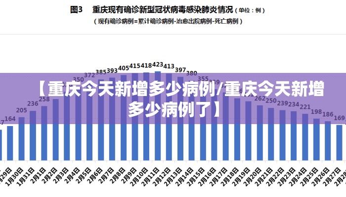 【重庆今天新增多少病例/重庆今天新增多少病例了】 【重庆今天新增多少病例/重庆今天新增多少病例了】