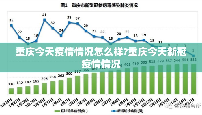 重庆今天疫情情况怎么样?重庆今天新冠疫情情况