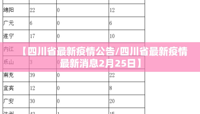 【四川省最新疫情公告/四川省最新疫情最新消息2月25日】 【四川省最新疫情公告/四川省最新疫情最新消息2月25日】
