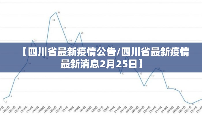 【四川省最新疫情公告/四川省最新疫情最新消息2月25日】 【四川省最新疫情公告/四川省最新疫情最新消息2月25日】