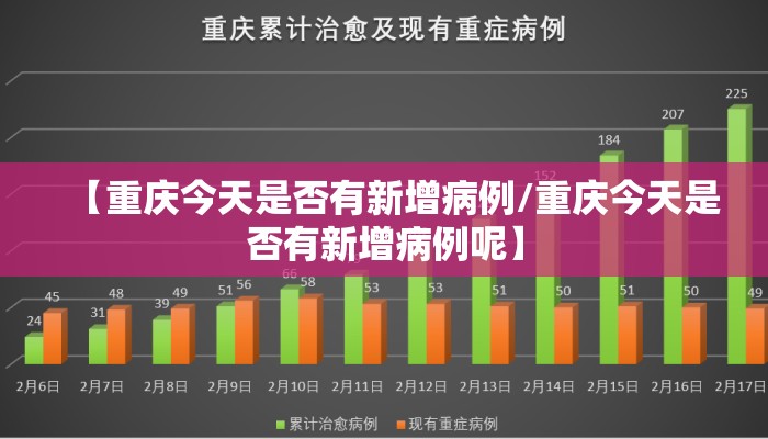 【重庆今天是否有新增病例/重庆今天是否有新增病例呢】