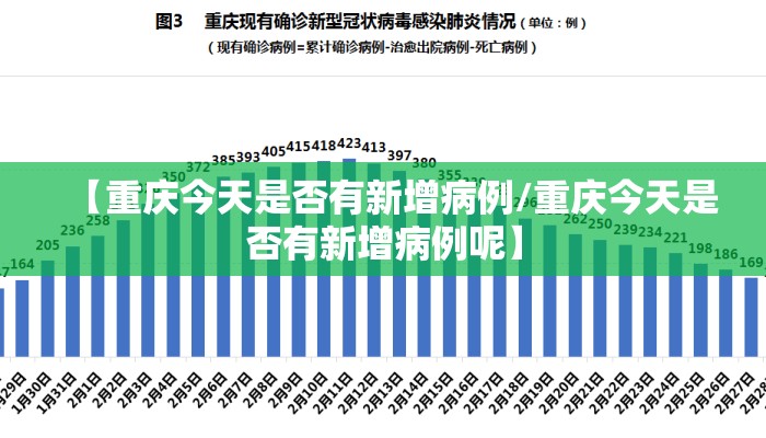 【重庆今天是否有新增病例/重庆今天是否有新增病例呢】