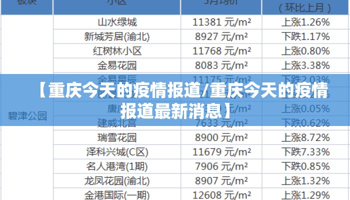 【重庆今天的疫情报道/重庆今天的疫情报道最新消息】