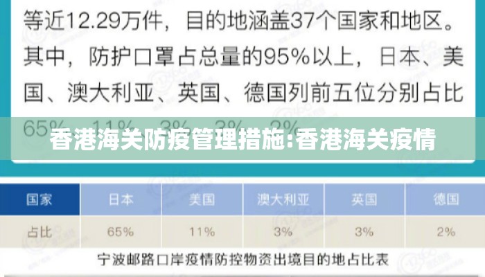 香港海关防疫管理措施:香港海关疫情