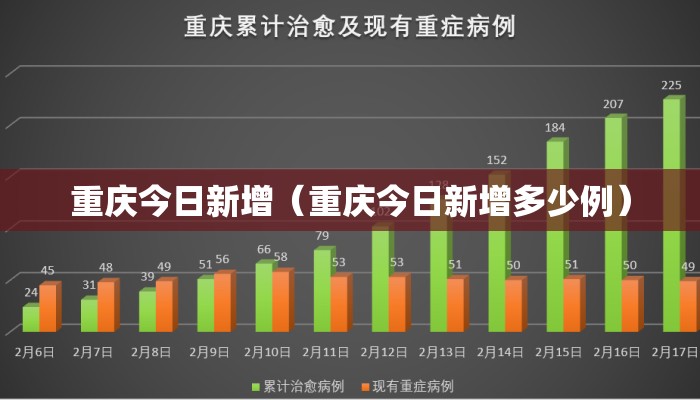 重庆今日新增（重庆今日新增多少例）