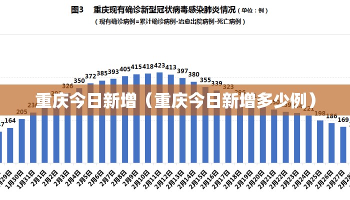 重庆今日新增（重庆今日新增多少例）