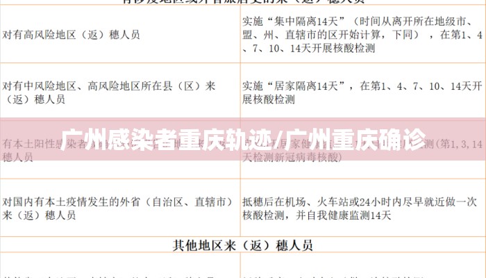 广州感染者重庆轨迹/广州重庆确诊