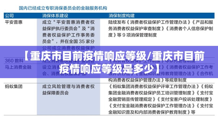 【重庆市目前疫情响应等级/重庆市目前疫情响应等级是多少】