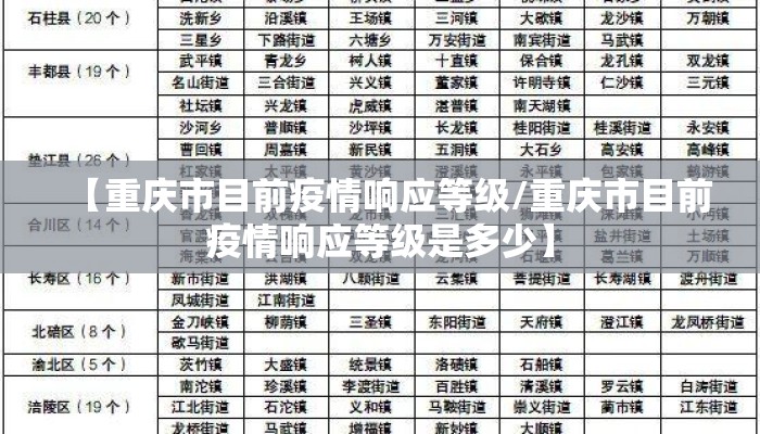 【重庆市目前疫情响应等级/重庆市目前疫情响应等级是多少】