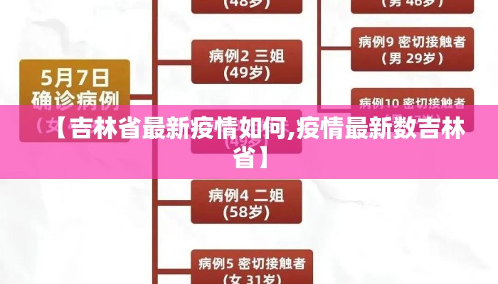【吉林省最新疫情如何,疫情最新数吉林省】