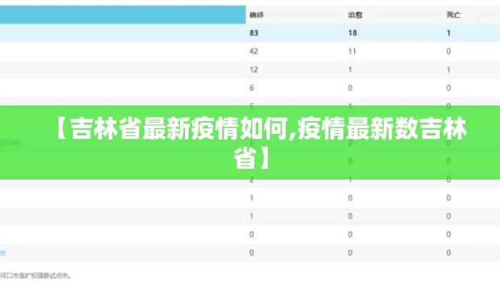 【吉林省最新疫情如何,疫情最新数吉林省】