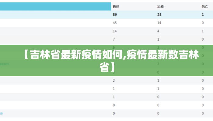 【吉林省最新疫情如何,疫情最新数吉林省】