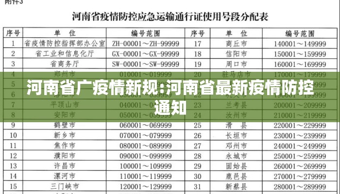 河南省广疫情新规:河南省最新疫情防控通知