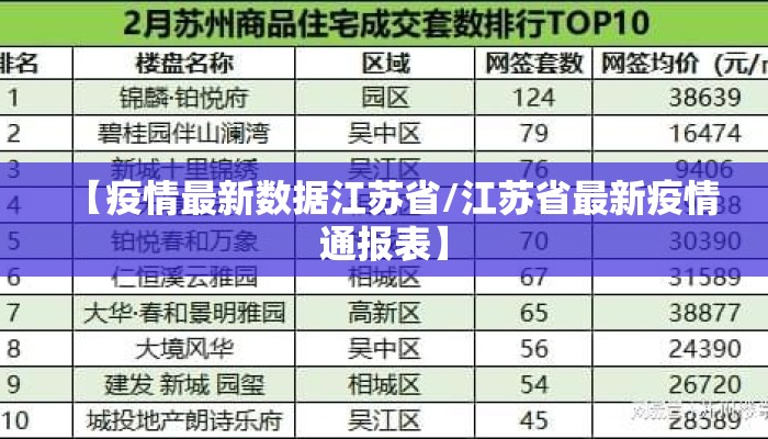 【疫情最新数据江苏省/江苏省最新疫情通报表】
