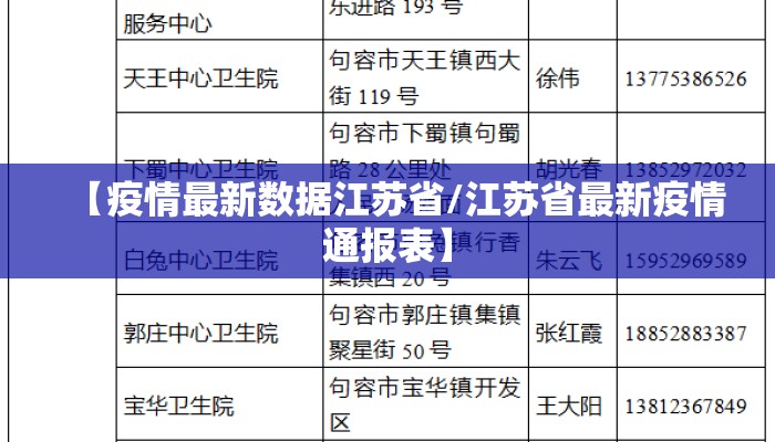 【疫情最新数据江苏省/江苏省最新疫情通报表】