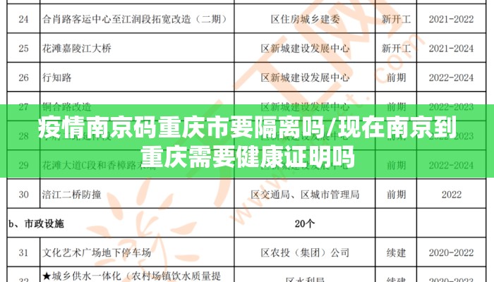 疫情南京码重庆市要隔离吗/现在南京到重庆需要健康证明吗