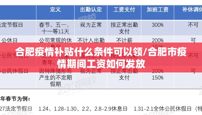 合肥疫情补贴什么条件可以领/合肥市疫情期间工资如何发放