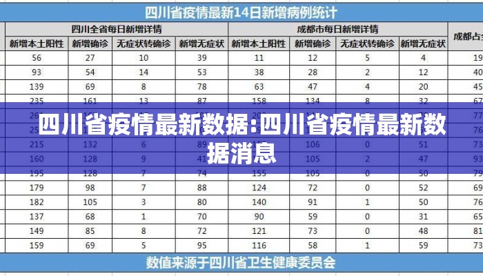 四川省疫情最新数据:四川省疫情最新数据消息