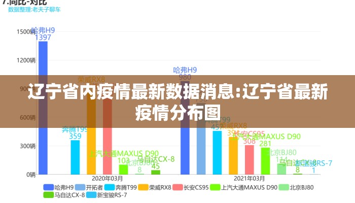 辽宁省内疫情最新数据消息:辽宁省最新疫情分布图