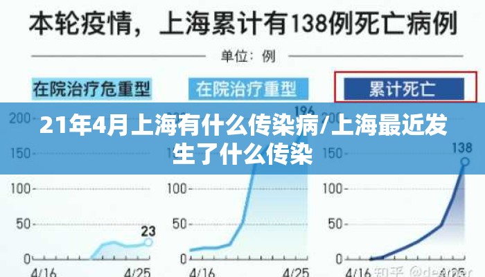21年4月上海有什么传染病/上海最近发生了什么传染