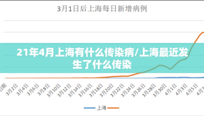 21年4月上海有什么传染病/上海最近发生了什么传染