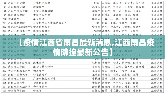 【疫情江西省南昌最新消息,江西南昌疫情防控最新公告】