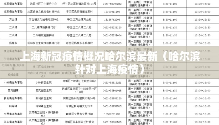 上海新冠疫情概况哈尔滨最新（哈尔滨针对上海疫情）
