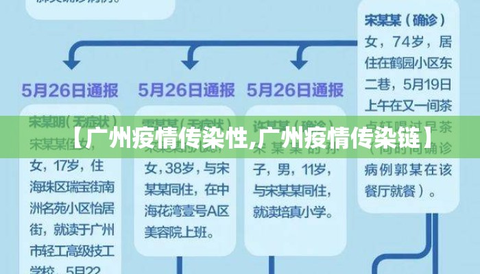 【广州疫情传染性,广州疫情传染链】