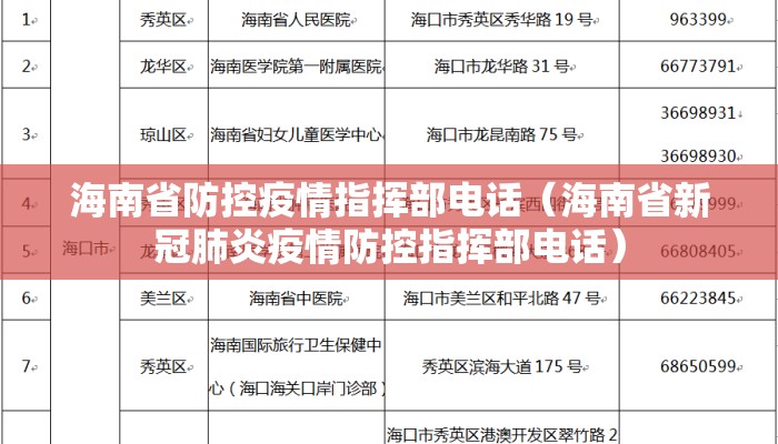 海南省防控疫情指挥部电话（海南省新冠肺炎疫情防控指挥部电话）