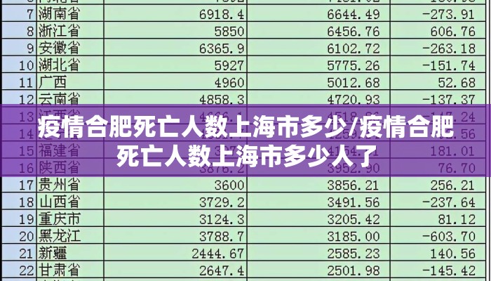 疫情合肥死亡人数上海市多少/疫情合肥死亡人数上海市多少人了