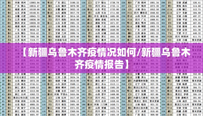 【新疆乌鲁木齐疫情况如何/新疆乌鲁木齐疫情报告】