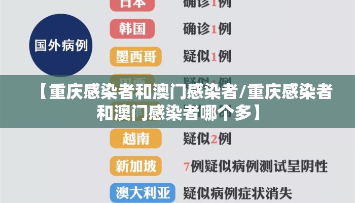 【重庆感染者和澳门感染者/重庆感染者和澳门感染者哪个多】
