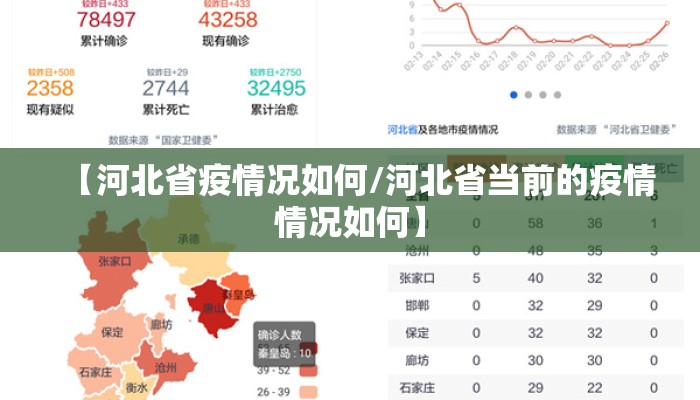 【河北省疫情况如何/河北省当前的疫情情况如何】