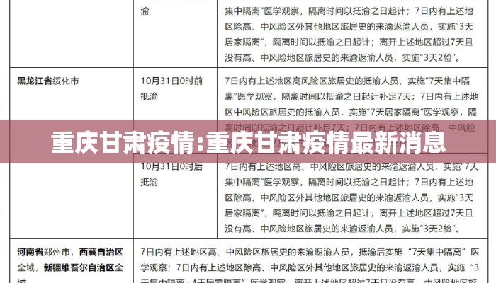 重庆甘肃疫情:重庆甘肃疫情最新消息